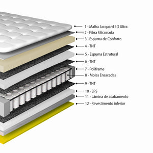 Conjunto Cama Box Com Molas Ensacadas Cama inBox Select Basic