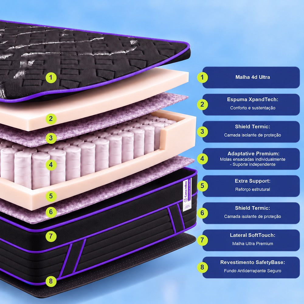 Colchão de Molas Ensacadas a Vácuo Purple Cama inBox
