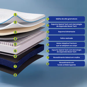 Colchão de Molas Ensacadas a Vácuo Boost Tech Memory Fresh Waterfall Cama inBox