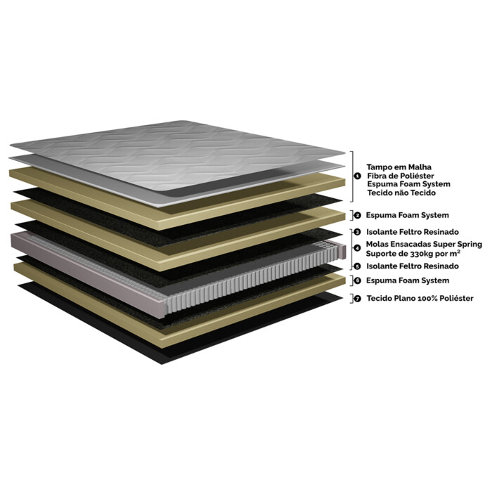 Colchão Super King de Molas Ensacadas 193x203x22 Cama inBox Smart